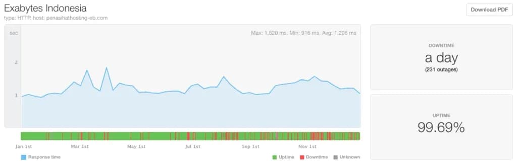 2020-exabaytes uptime report