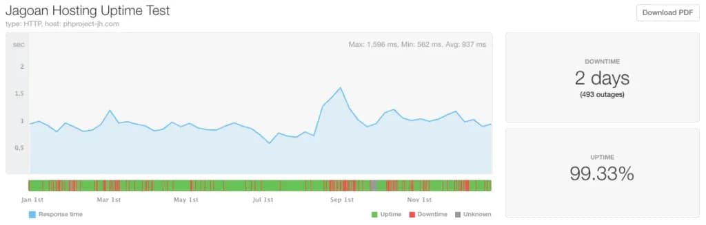 2020-jagoanhosting uptime report