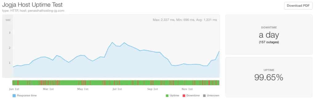 2020-jogjgahost uptime report