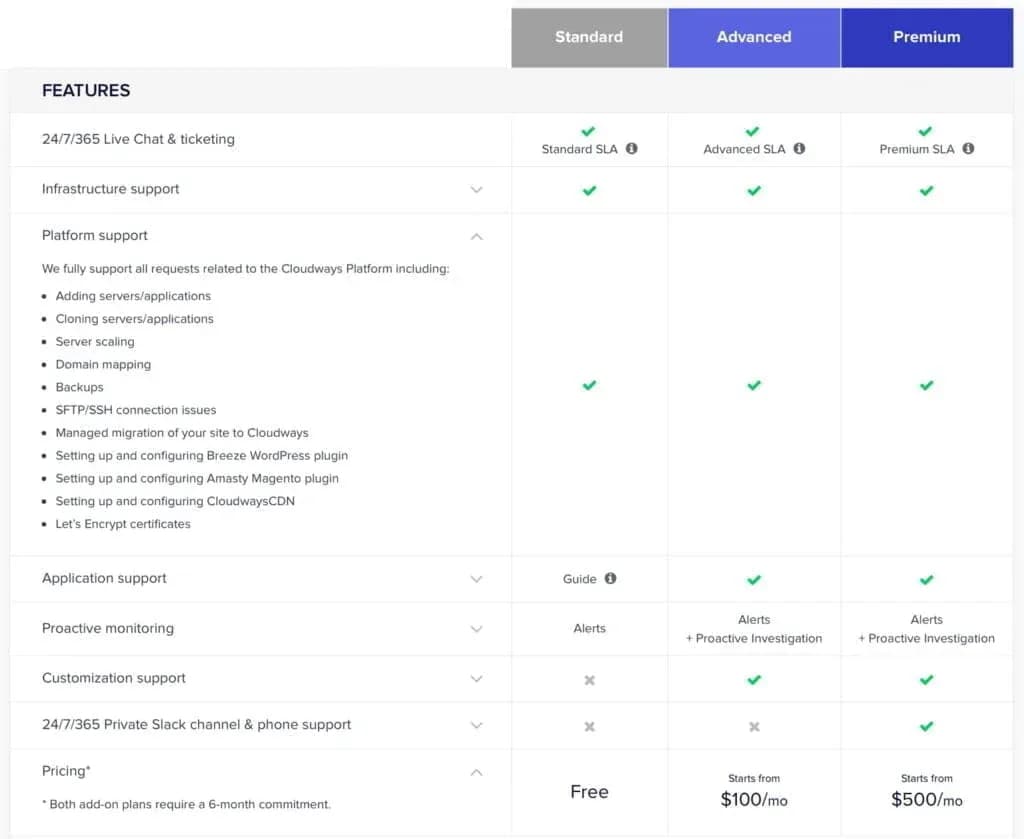 Scope support Cloudways