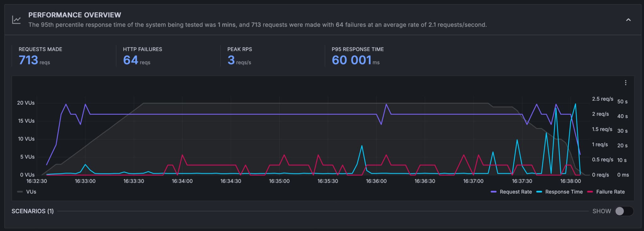 Load Test DomaiNesia