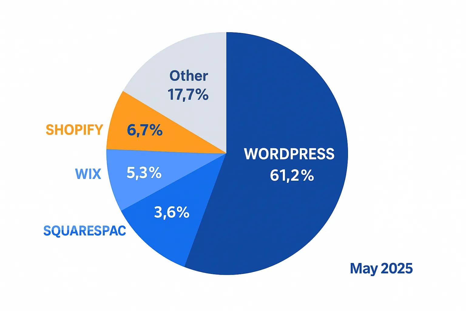 Statistik platform website terpopuler