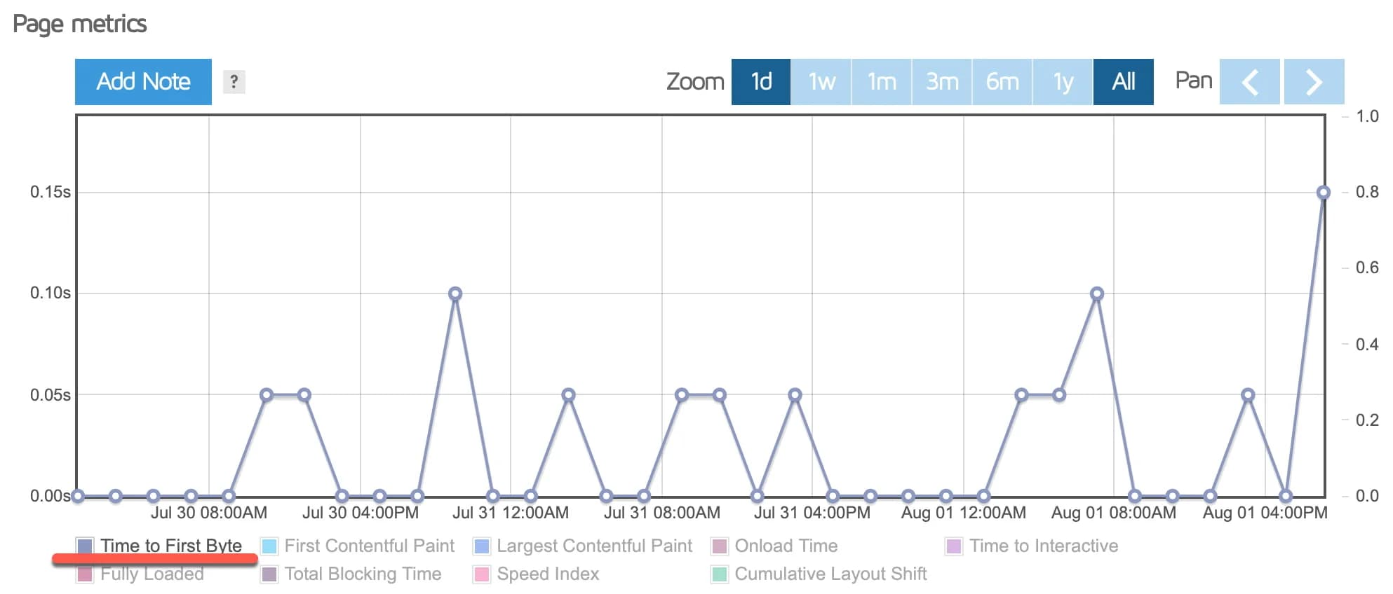RunCloud AMD Native Nginx + FastCGI