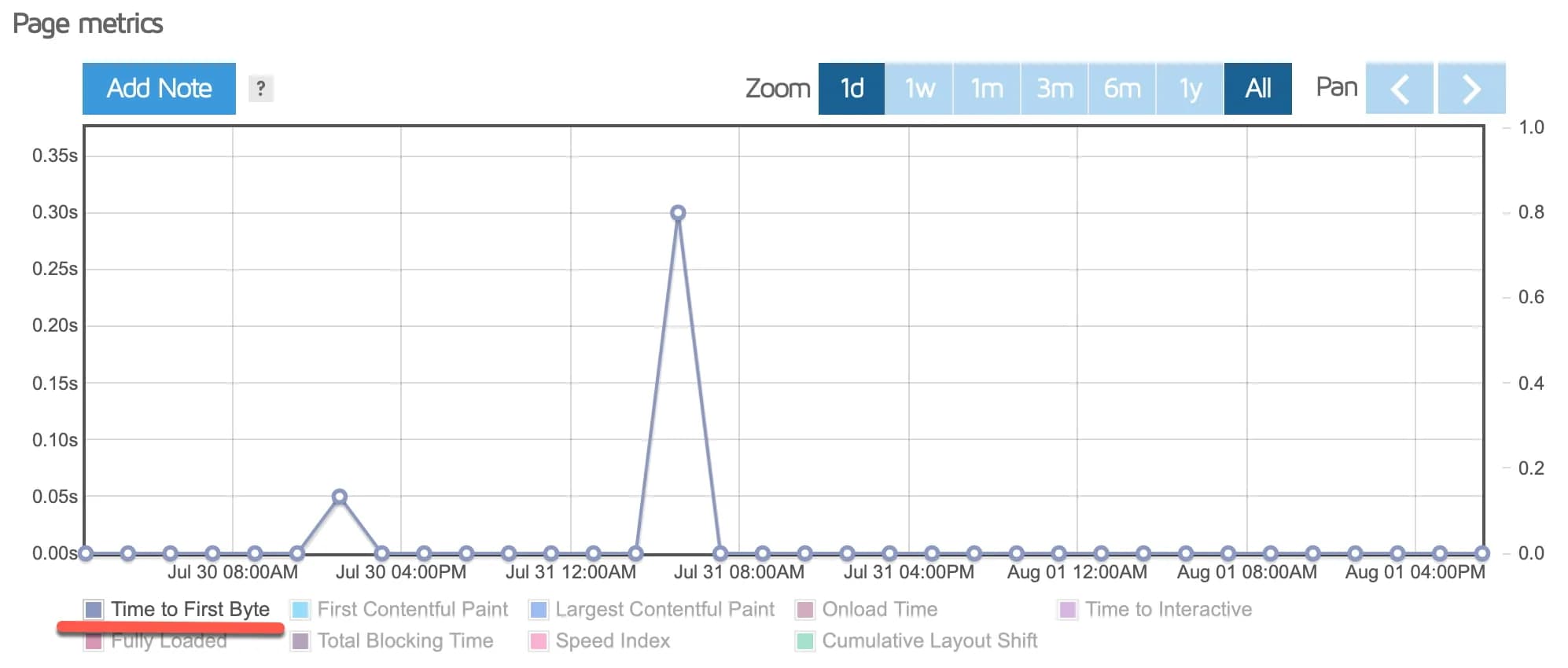 RunCloud OpenLiteSpeed