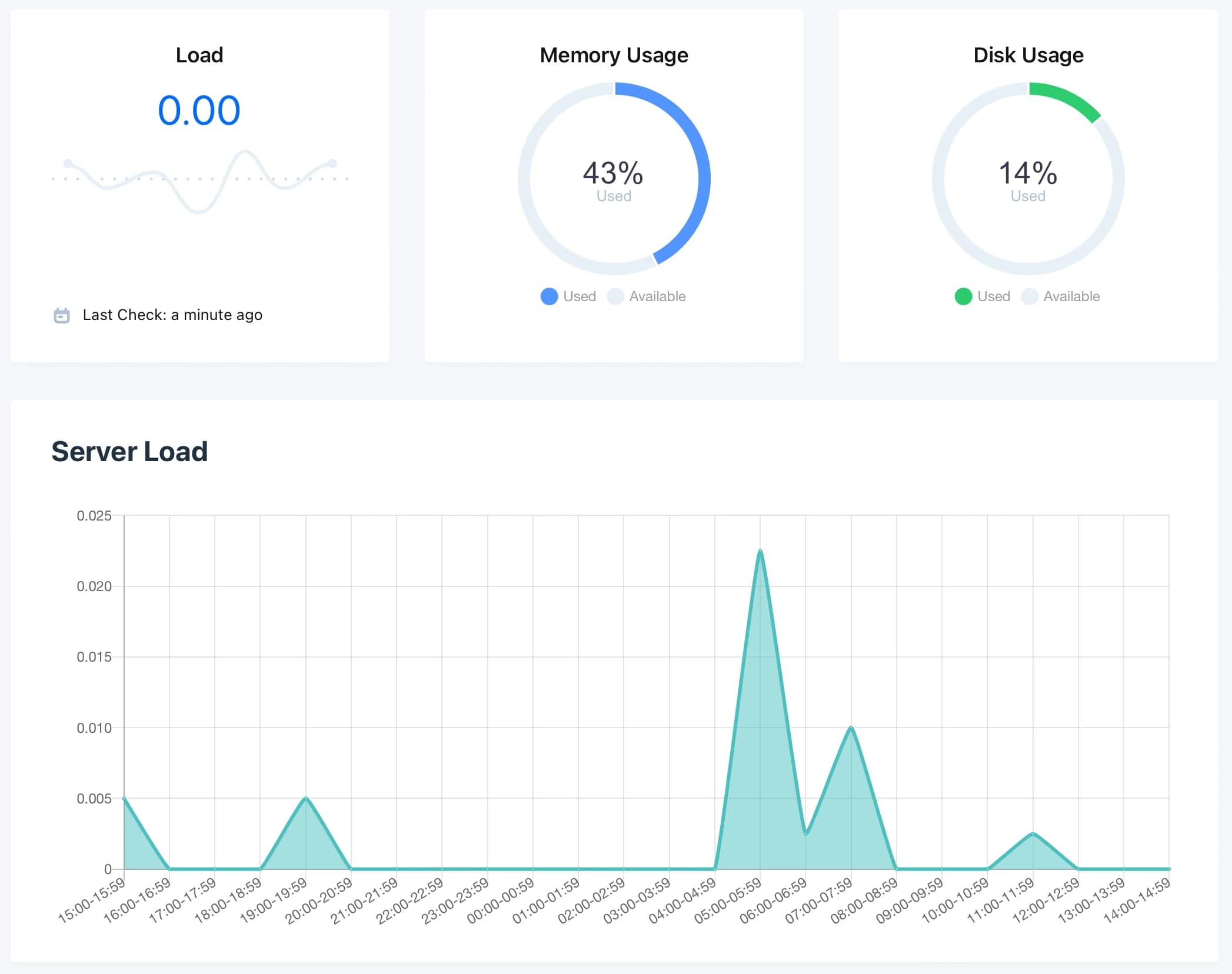 Track penggunaan resources