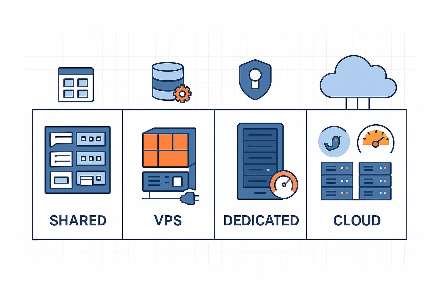 Tipe Tipe Web Hosting Tipe Tipe Web Hosting